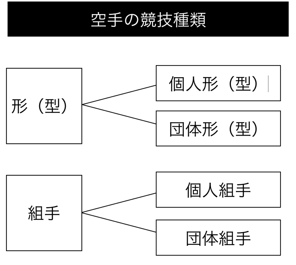 空手の演武が鳥肌が立つほど凄い 世界を魅了する日本の空手 空手情報サイト Sorush